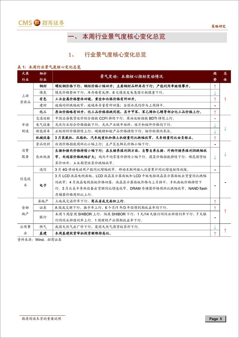 《行业景气观察：北美半导体设备出货放缓，工程机械景气持续-20200429-招商证券-31页》 - 第6页预览图