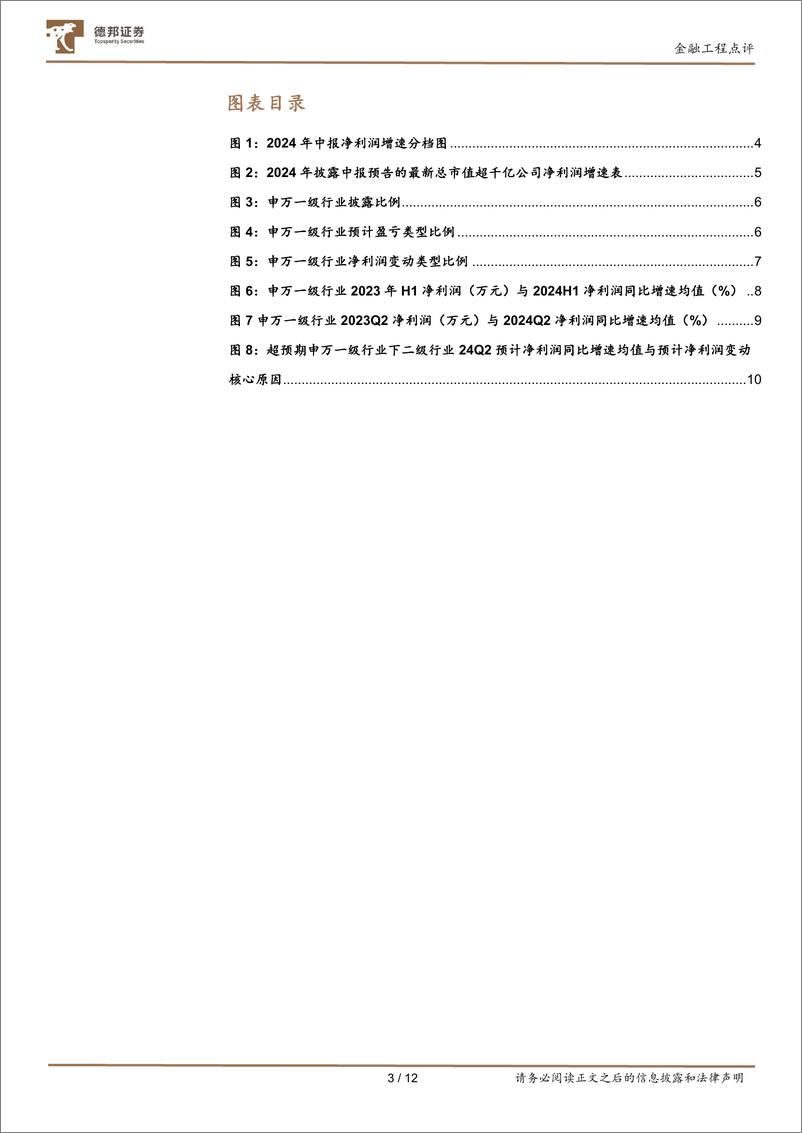 《金融工程点评：2024年中报预告点评-240717-德邦证券-12页》 - 第3页预览图