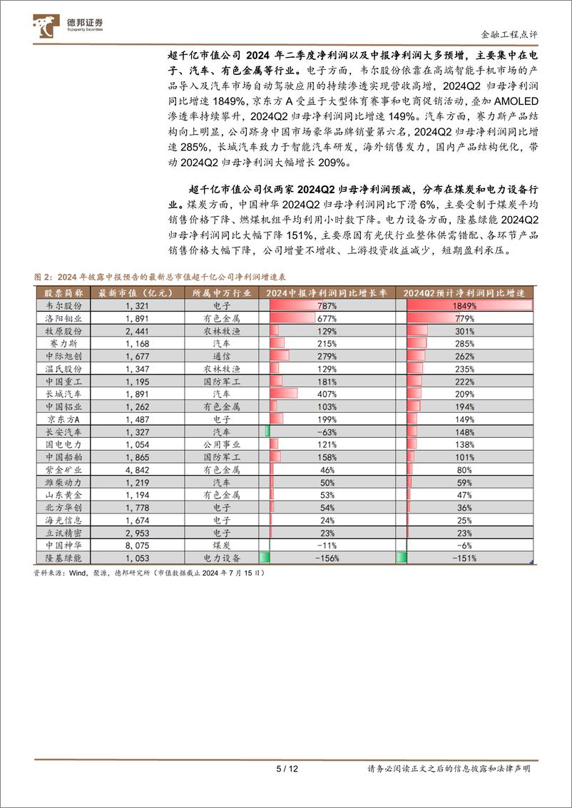 《金融工程点评：2024年中报预告点评-240717-德邦证券-12页》 - 第5页预览图