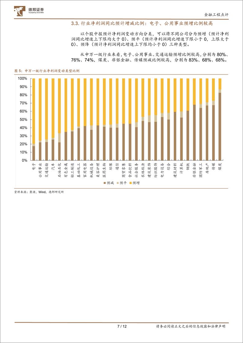 《金融工程点评：2024年中报预告点评-240717-德邦证券-12页》 - 第7页预览图