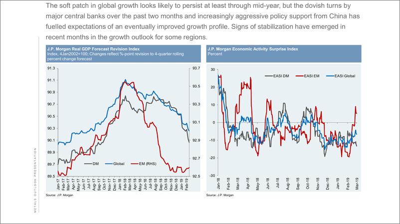 《J.P. 摩根-全球-金属与采矿业-2019年3月金属展望报告-2019.3-31页》 - 第3页预览图