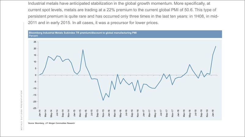 《J.P. 摩根-全球-金属与采矿业-2019年3月金属展望报告-2019.3-31页》 - 第4页预览图