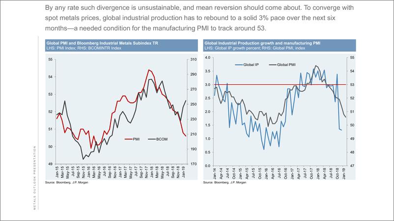 《J.P. 摩根-全球-金属与采矿业-2019年3月金属展望报告-2019.3-31页》 - 第5页预览图
