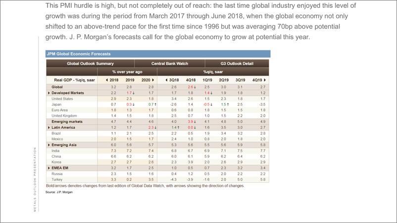 《J.P. 摩根-全球-金属与采矿业-2019年3月金属展望报告-2019.3-31页》 - 第6页预览图