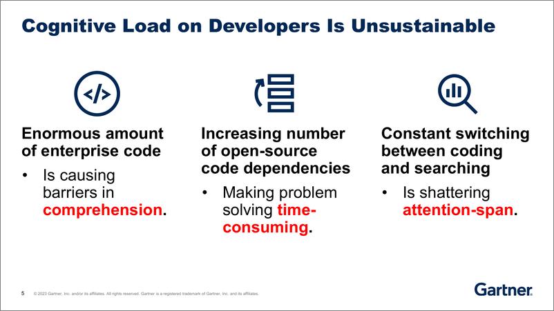 《Gartner+利用生成式+AI+帮助更快乐、更高效的软件开发人员-36页》 - 第6页预览图