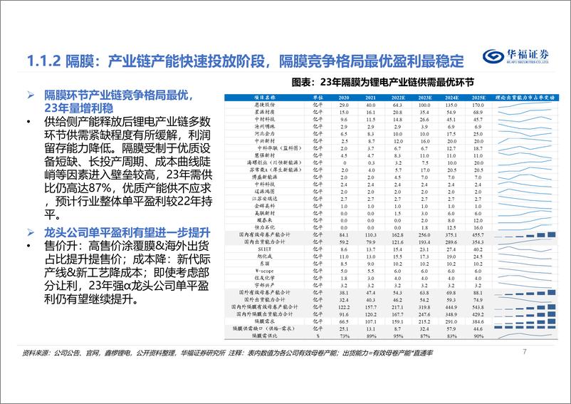 《2023年度电力设备及新能源行业策略报告：沿途虽有坎坷，前景依旧光明-20221201-华福证券-86页》 - 第8页预览图