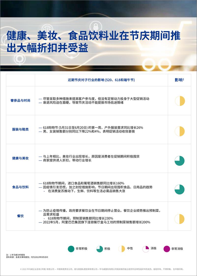 《2023年Q3消费品零售业报告（奢侈品与时尚、服装与鞋类、健康与美妆、食品与饮料、餐饮）-毕马威》 - 第8页预览图