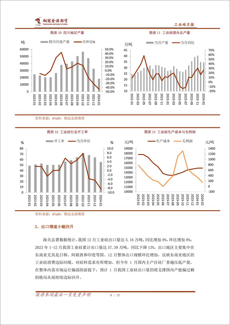 《工业硅月报：供应阶段性恢复，工业硅低位震荡-20240306-金源期货-15页》 - 第8页预览图