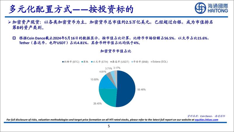 《海通国际-配置与风险：加密资产浪潮掘金》 - 第5页预览图