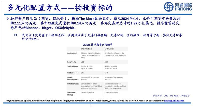 《海通国际-配置与风险：加密资产浪潮掘金》 - 第6页预览图