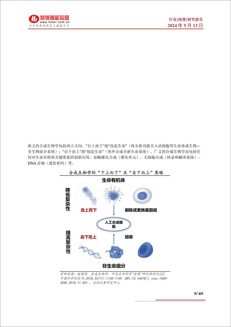 《合成生物行业深度-驱动因素、前景展望、产业链及相关公司深度梳理》 - 第2页预览图