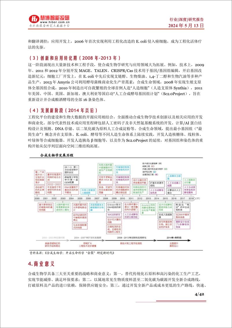 《合成生物行业深度-驱动因素、前景展望、产业链及相关公司深度梳理》 - 第4页预览图