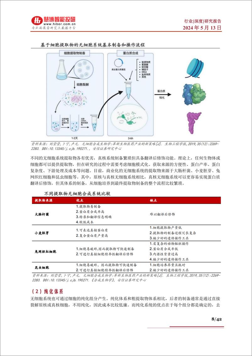 《合成生物行业深度-驱动因素、前景展望、产业链及相关公司深度梳理》 - 第8页预览图