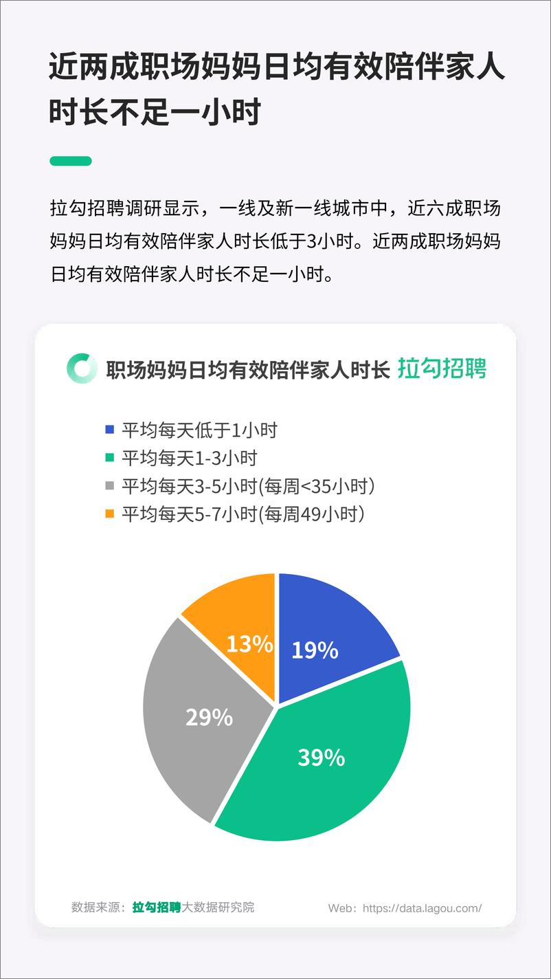 《2023年职场妈妈职场生存现状微调研报告-2023.06-10页》 - 第6页预览图