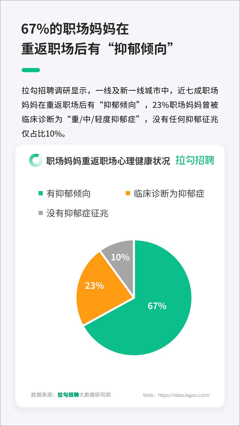 《2023年职场妈妈职场生存现状微调研报告-2023.06-10页》 - 第7页预览图