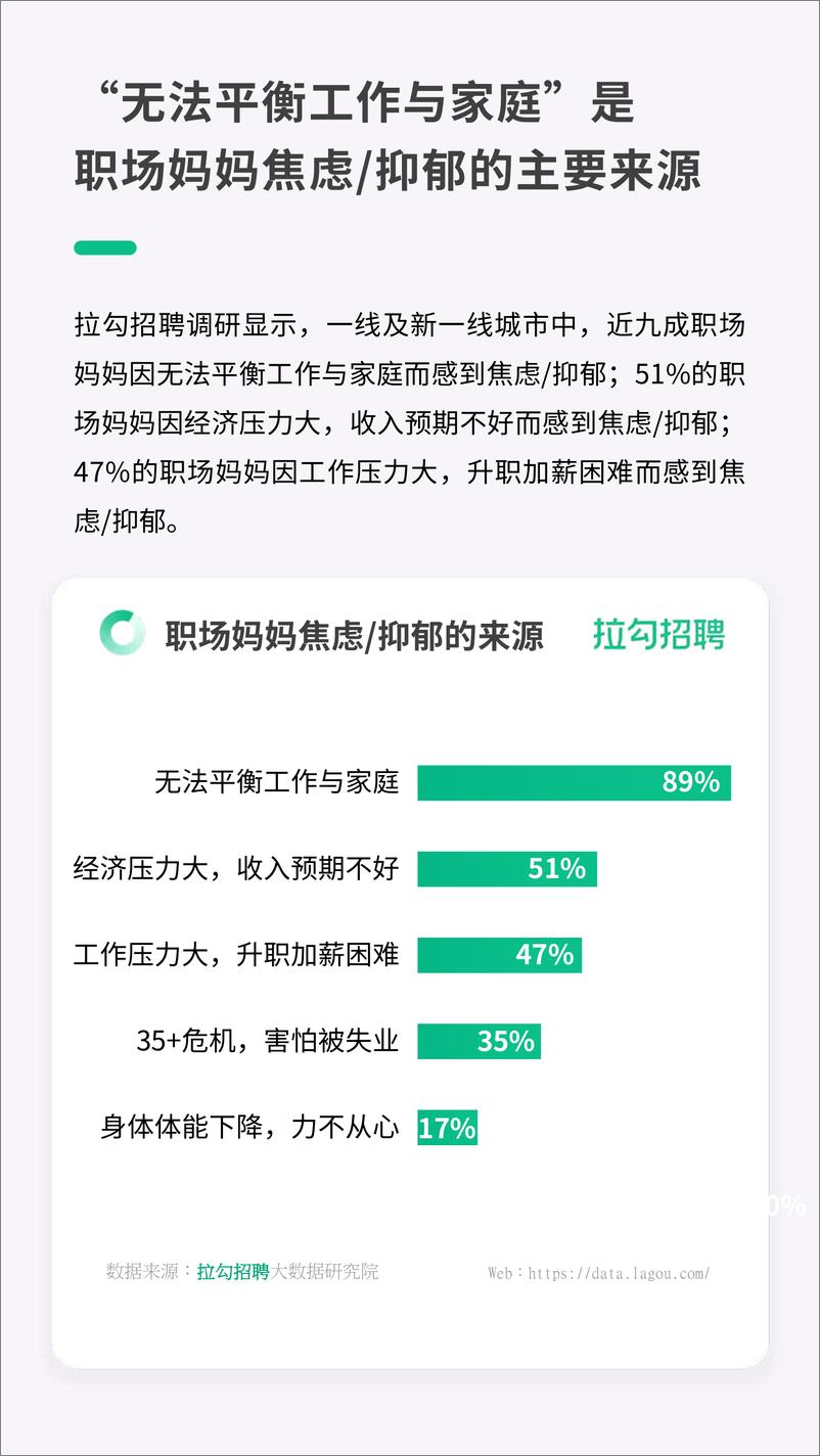 《2023年职场妈妈职场生存现状微调研报告-2023.06-10页》 - 第8页预览图