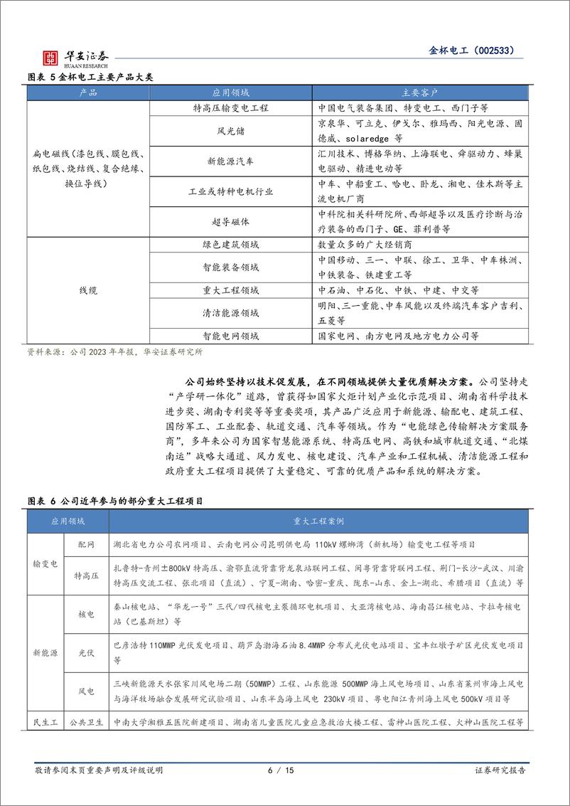 《金杯电工(002533)扁电磁线全球领先者，电网升级与新能源转型双轮驱动-240731-华安证券-15页》 - 第6页预览图