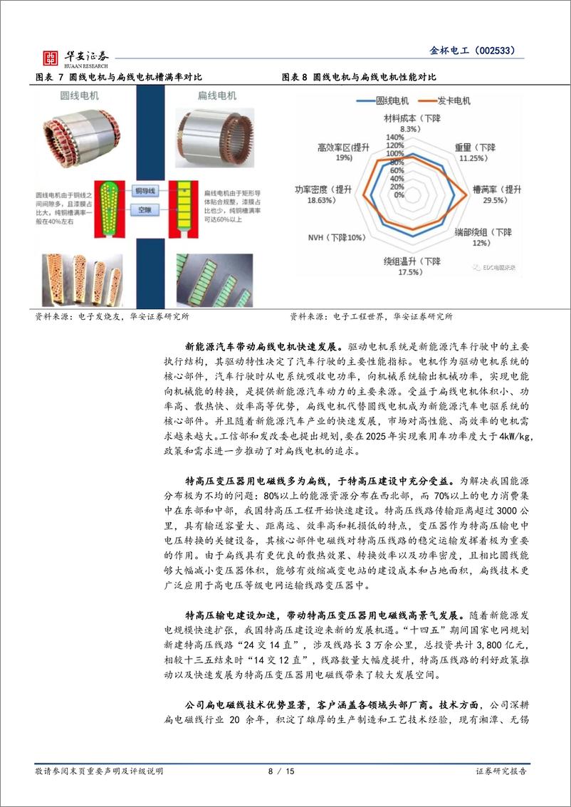 《金杯电工(002533)扁电磁线全球领先者，电网升级与新能源转型双轮驱动-240731-华安证券-15页》 - 第8页预览图