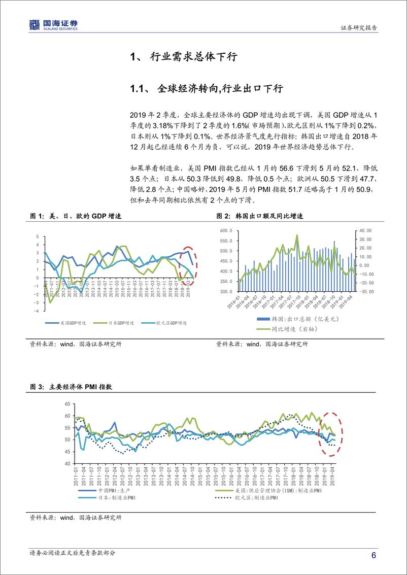 《化工行业2019中期投资策略：产业格局重塑，关注一体化精细化工龙头及新材料-20190703-国海证券-24页》 - 第7页预览图