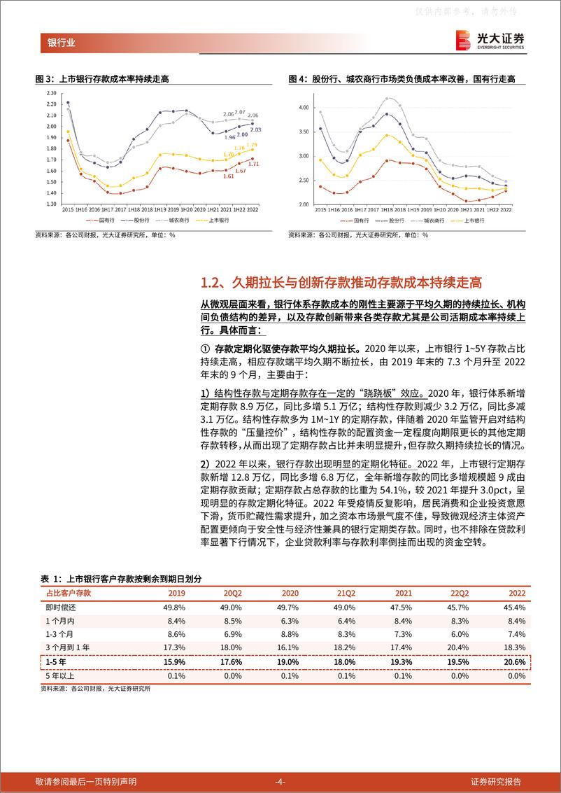 《光大证券-银行业资产负债系列研究报告2023年第2期：降低存款利率还有哪些招？-230425》 - 第4页预览图