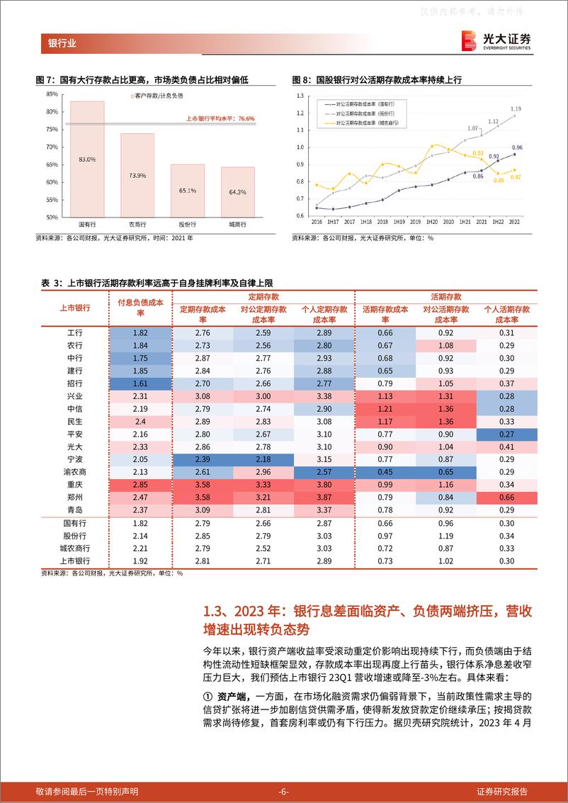 《光大证券-银行业资产负债系列研究报告2023年第2期：降低存款利率还有哪些招？-230425》 - 第6页预览图