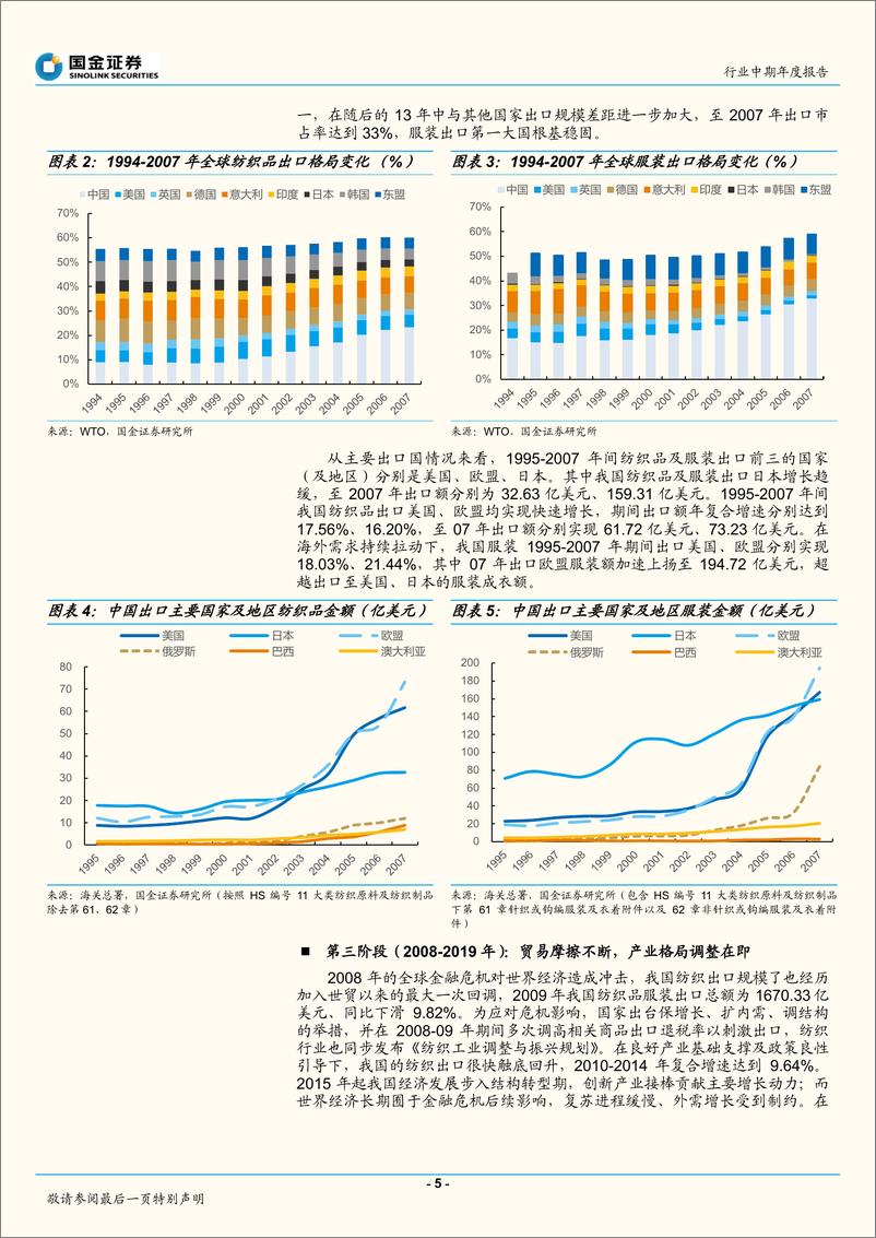 《纺织品和服装行业中期年度报告：海外景气持续，国内拐点已至-20220611-国金证券-21页》 - 第6页预览图