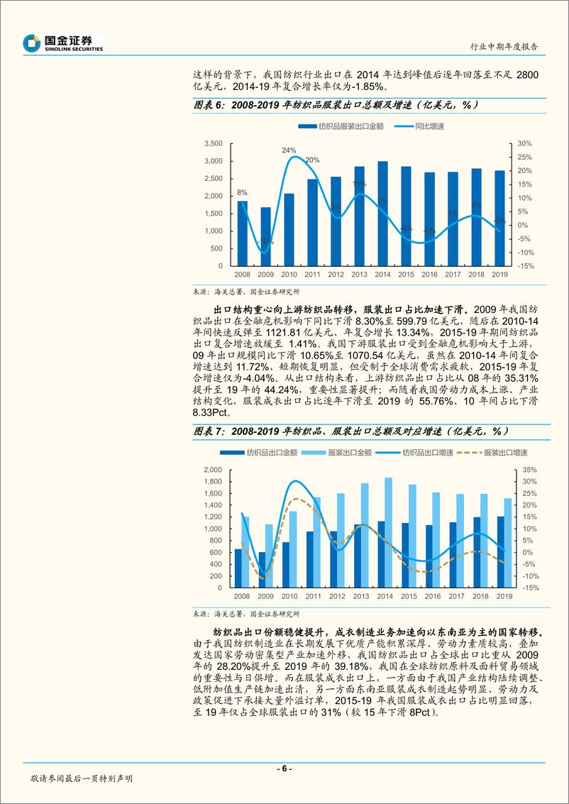 《纺织品和服装行业中期年度报告：海外景气持续，国内拐点已至-20220611-国金证券-21页》 - 第7页预览图