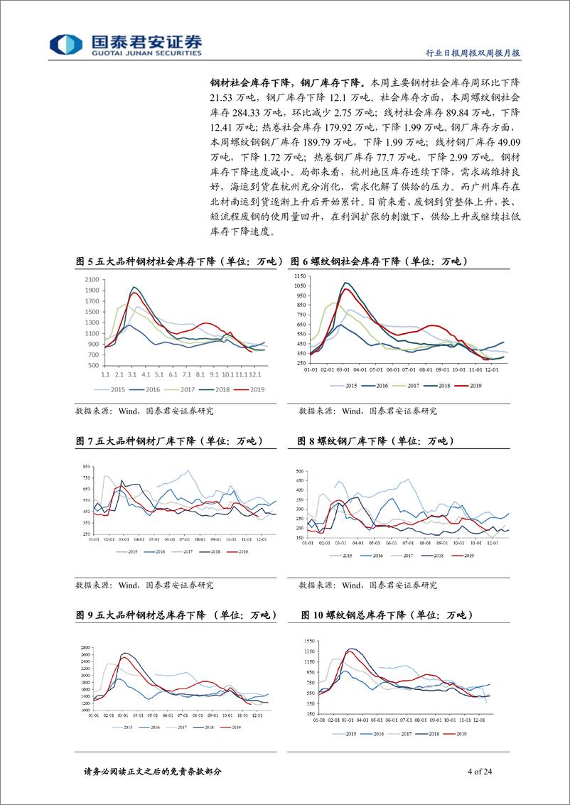 《钢铁行业：估值修复正当时，继续看好年末板块反弹-20191201-国泰君安-24页》 - 第5页预览图