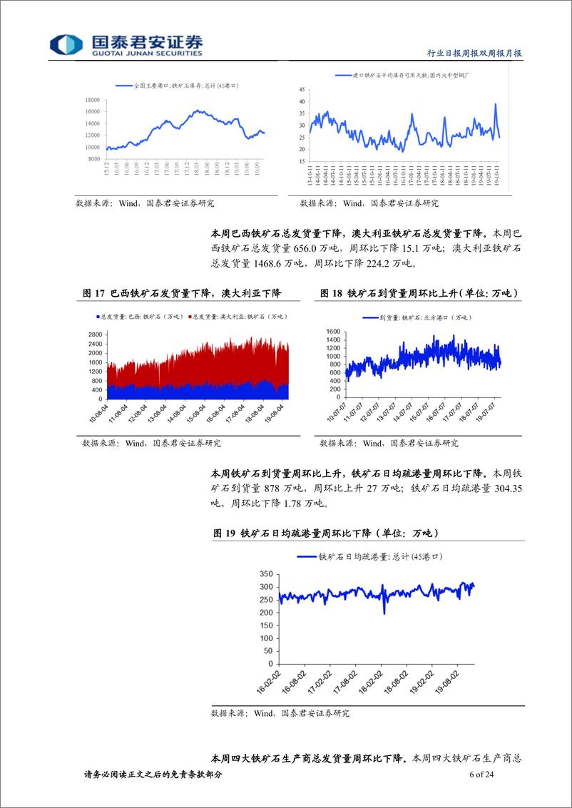 《钢铁行业：估值修复正当时，继续看好年末板块反弹-20191201-国泰君安-24页》 - 第7页预览图