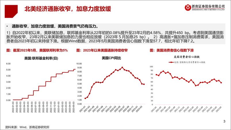 《2023年家电行业海外专题报告（二）：去库见效，黎明将至-20230527-浙商证券-23页》 - 第4页预览图