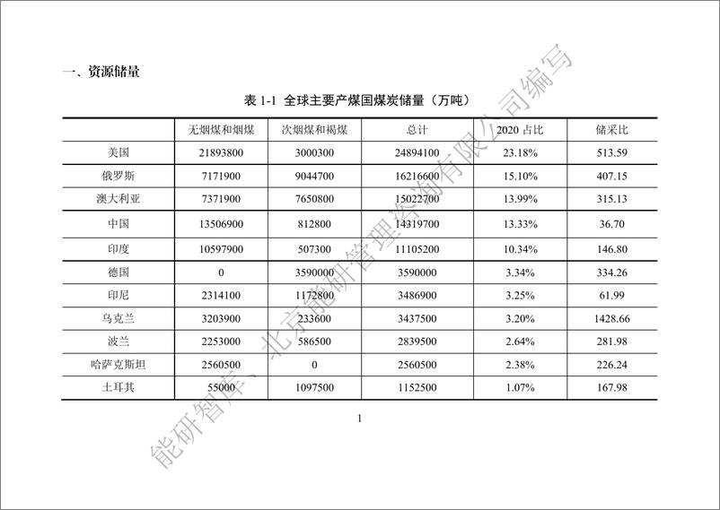 《能源统计手册—全球篇-132页》 - 第7页预览图