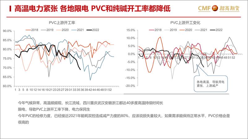 《能化PVC、纯碱2022年8月月报：供需双弱，走一步看一步-20220828-招商期货-29页》 - 第5页预览图