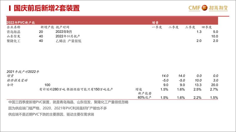 《能化PVC、纯碱2022年8月月报：供需双弱，走一步看一步-20220828-招商期货-29页》 - 第6页预览图