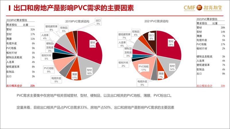 《能化PVC、纯碱2022年8月月报：供需双弱，走一步看一步-20220828-招商期货-29页》 - 第7页预览图