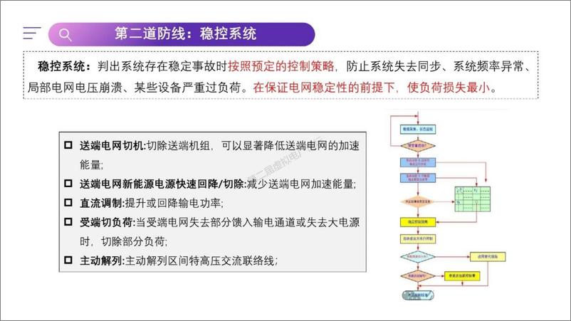 《虚拟电厂与大电网三道防线的关系探讨》 - 第6页预览图