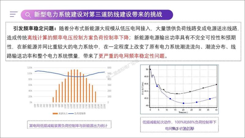 《虚拟电厂与大电网三道防线的关系探讨》 - 第8页预览图