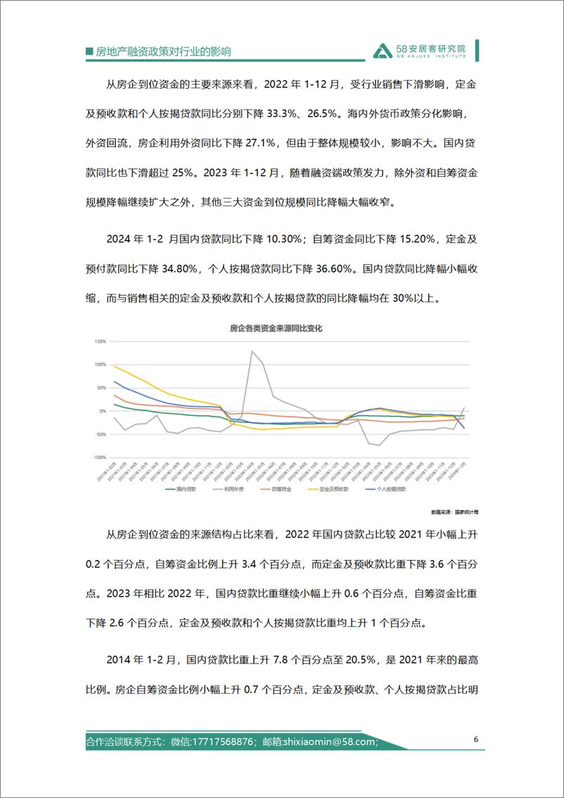 《58安居客研究院：2024房地产融资政策对行业的影响报告》 - 第6页预览图