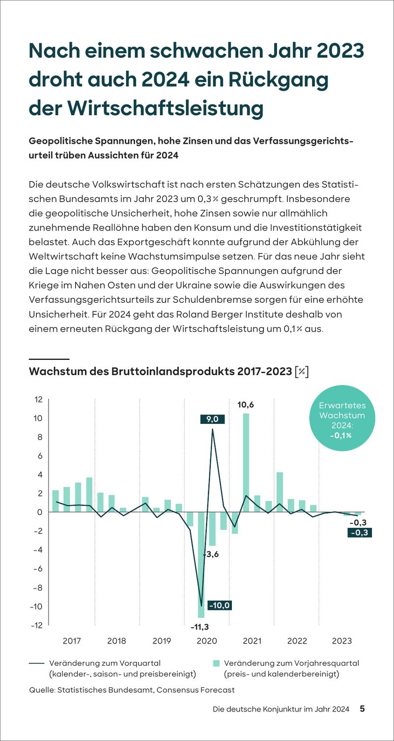 《2024 年德国经济展望-罗兰贝格》 - 第5页预览图
