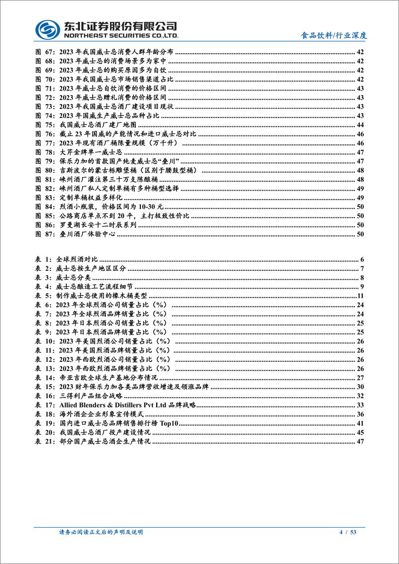 《食品饮料行业烈酒行业深度：以海外为鉴，看国内威士忌发展路径-240813-东北证券-53页》 - 第4页预览图