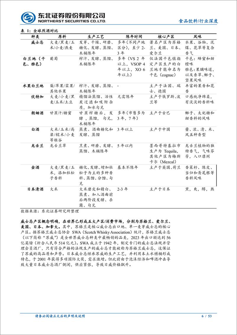 《食品饮料行业烈酒行业深度：以海外为鉴，看国内威士忌发展路径-240813-东北证券-53页》 - 第6页预览图