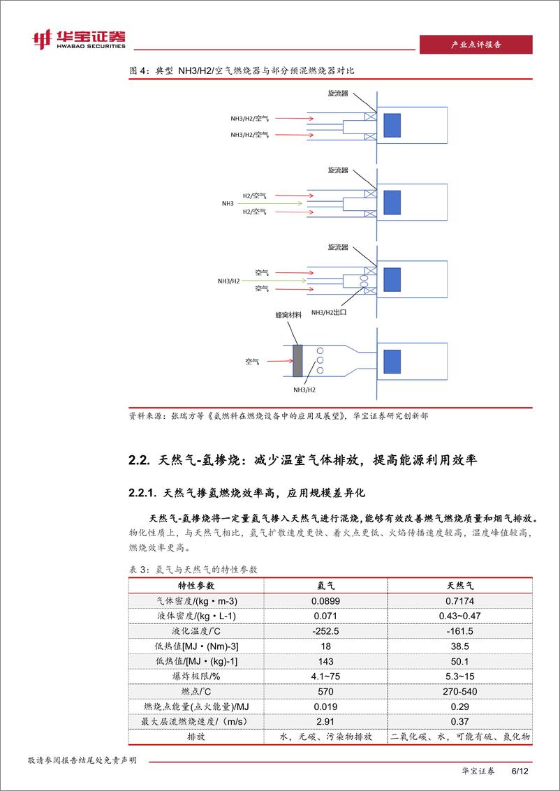 《氢能行业点评报告：煤电低碳化改造建设行动方案出台，绿色氢氨%2b火电助力双碳目标实现-240731-华宝证券-12页》 - 第6页预览图