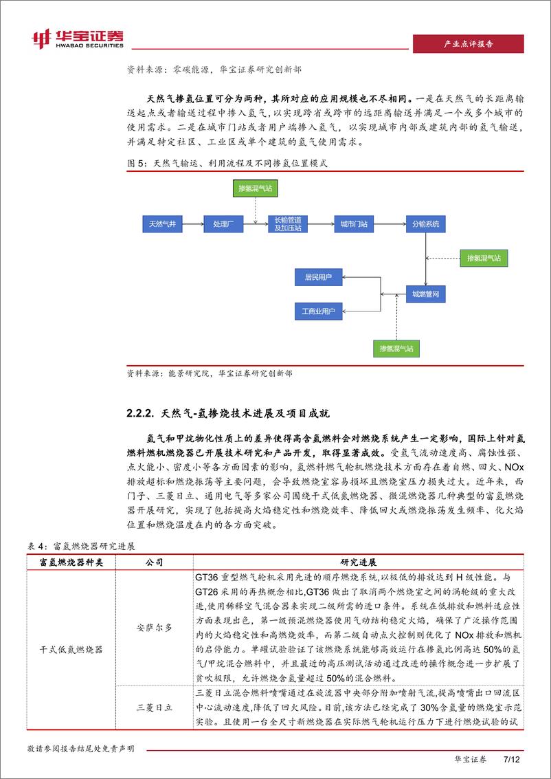 《氢能行业点评报告：煤电低碳化改造建设行动方案出台，绿色氢氨%2b火电助力双碳目标实现-240731-华宝证券-12页》 - 第7页预览图