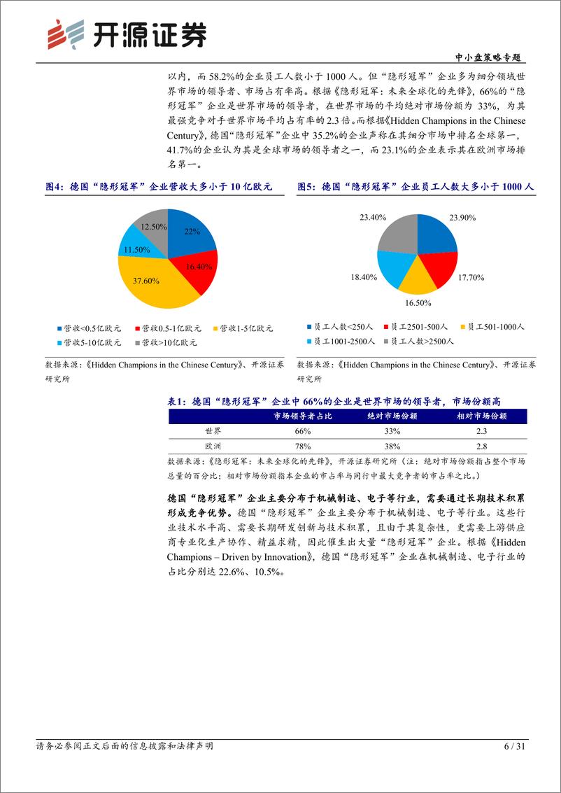 《中小盘策略专题：多层次资本市场服务“专精特新”中小企业研究（下篇），从德日经验看“专精特新”中小企业发展-20230207-开源证券-31页》 - 第7页预览图