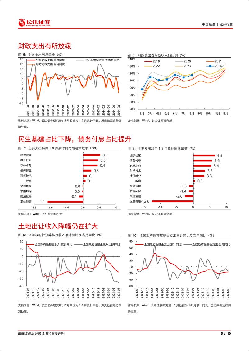 《8月财政数据点评：财政缺口与增量政策-240921-长江证券-10页》 - 第5页预览图