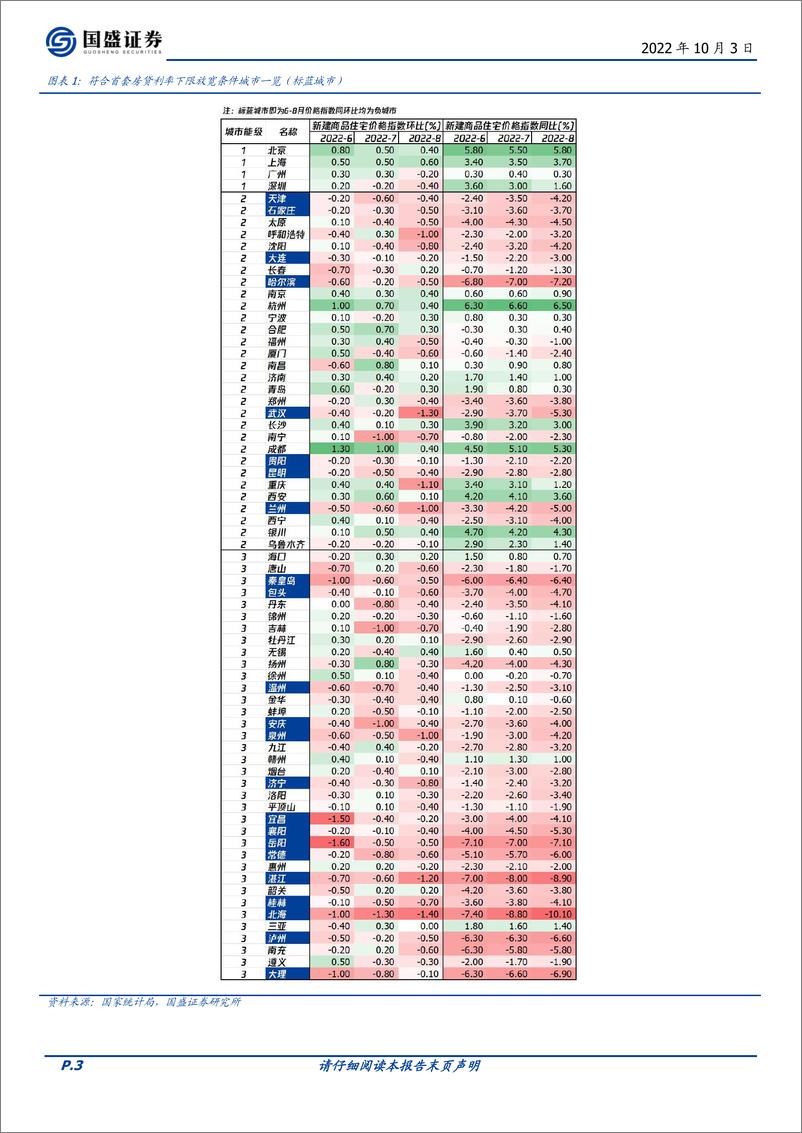 《房地产开发行业点评：930政策合集点评，政策力度加码形式突破，自上而下推动需求复苏》 - 第3页预览图