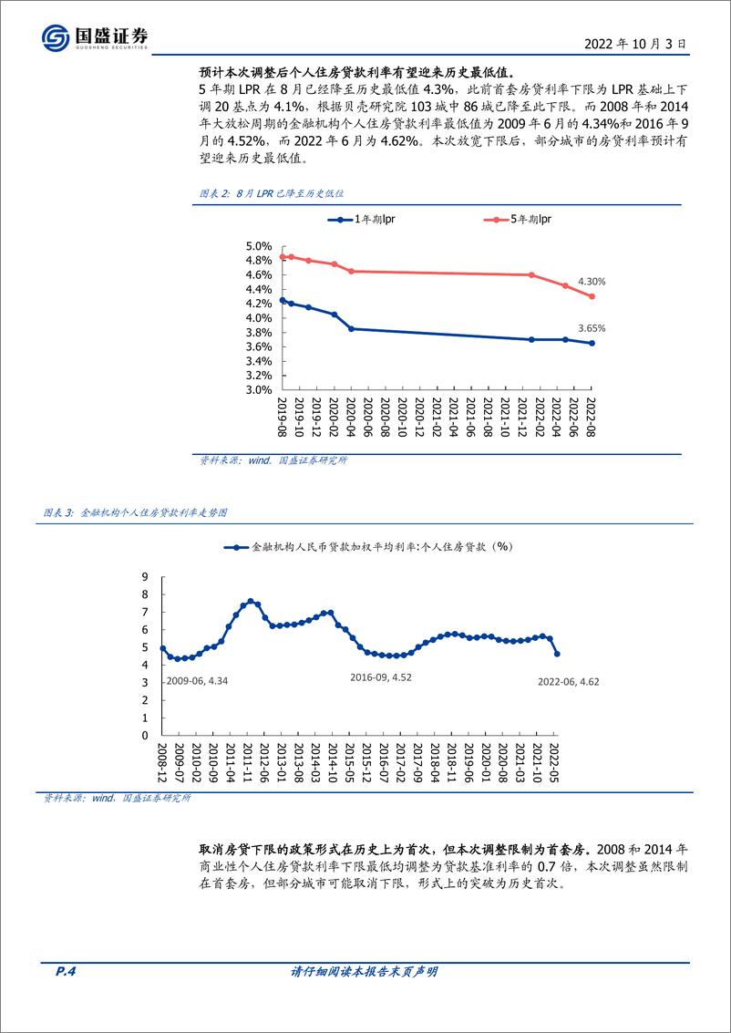 《房地产开发行业点评：930政策合集点评，政策力度加码形式突破，自上而下推动需求复苏》 - 第4页预览图