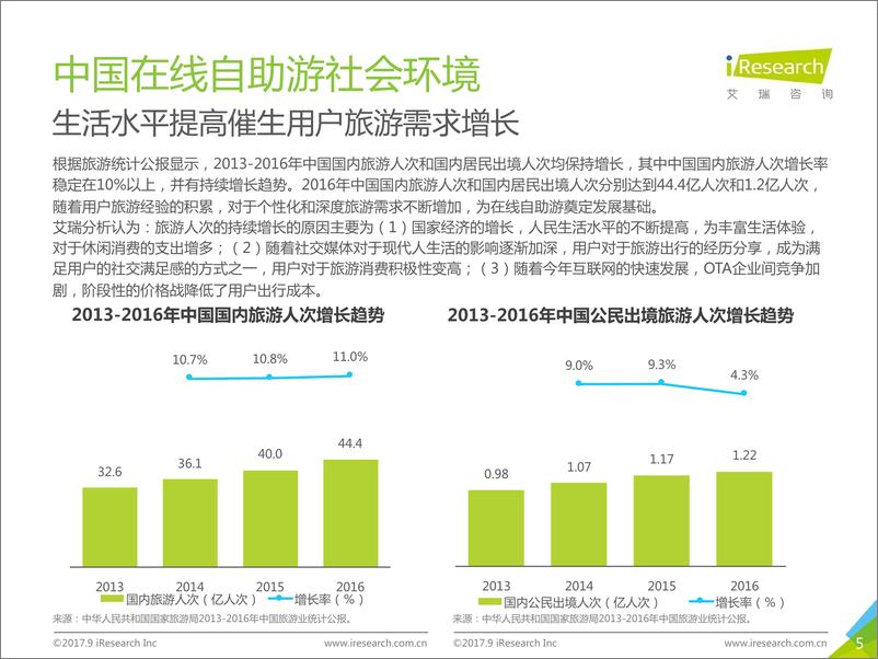 《2017年中国在线自助游市场研究报告》 - 第5页预览图