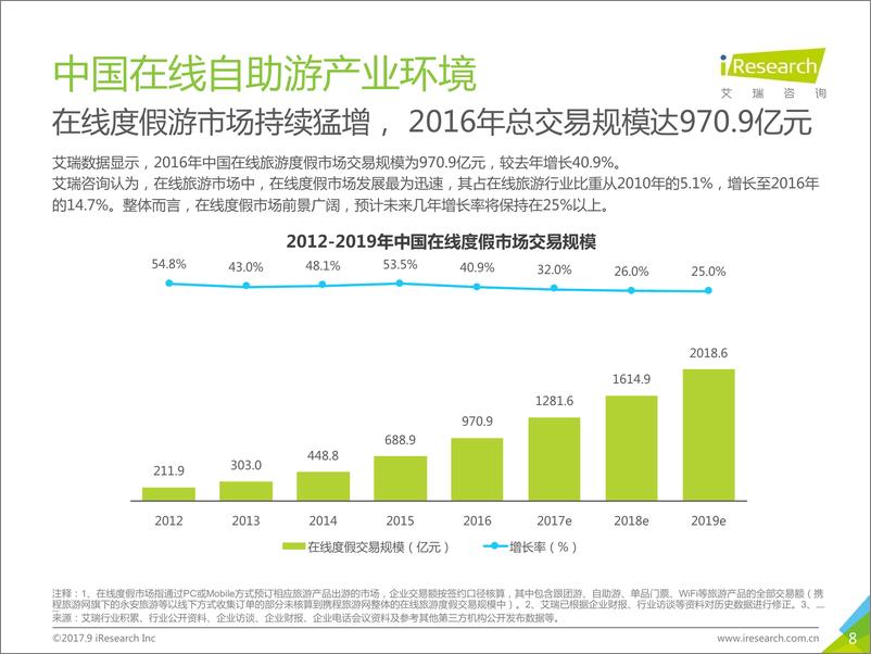 《2017年中国在线自助游市场研究报告》 - 第8页预览图