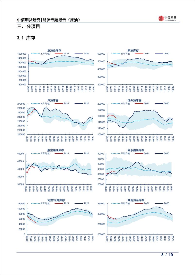 《能源专题报告（原油）：美国油品供需报告-20210226-中信期货-19页》 - 第8页预览图