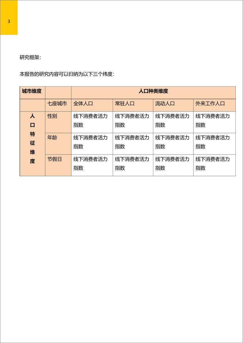 《新加坡国立&清华-中国线下消费者活力指数-2019.4.4-32页》 - 第5页预览图